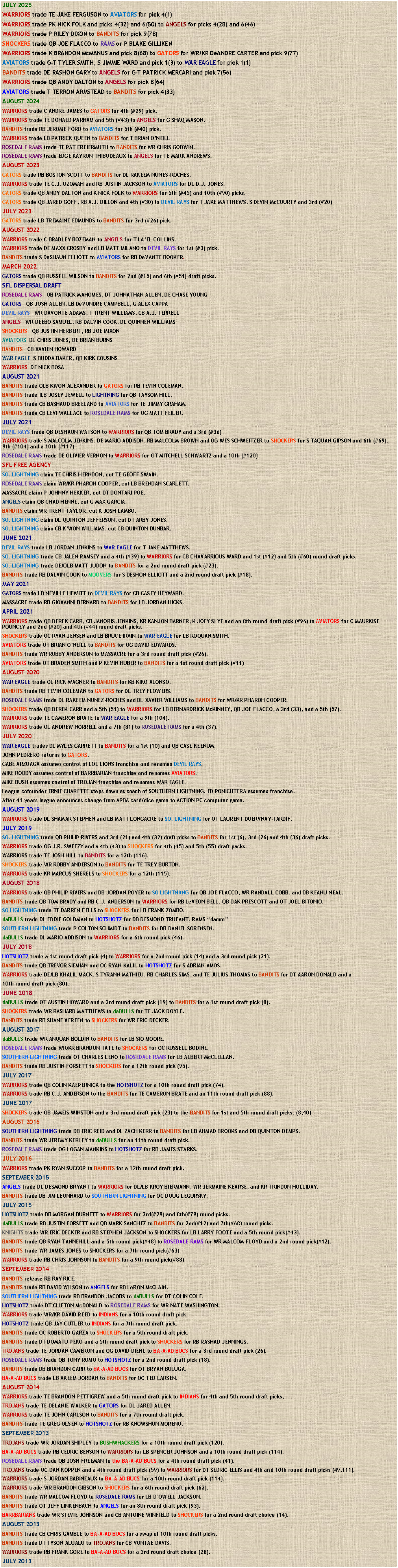 Text Box: JULY 2025WARRIORS trade TE JAKE FERGUSON to AVIATORS for pick 4(1)WARRIORS trade PK NICK FOLK and picks 4(32) and 6(50) to ANGELS for picks 4(28) and 6(46)WARRIORS trade P RILEY DIXON to BANDITS for pick 9(78)SHOCKERS trade QB JOE FLACCO to RAMS or P BLAKE GILLIKENWARRIORS trade K BRANDON McMANUS and pick 8(68) to GATORS for WR/KR DeANDRE CARTER and pick 9(77)AVIATORS trade G-T TYLER SMITH, S JIMMIE WARD and pick 1(3) to WAR EAGLE for pick 1(1)BANDITS trade DE RASHON GARY to ANGELS for G-T PATRICK MERCARI and pick 7(56)WARRIORS trade QB ANDY DALTON to ANGELS for pick 8(64)AVIATORS trade T TERRON ARMSTEAD to BANDITS for pick 4(33)AUGUST 2024WARRIORS trade C ANDRE JAMES to GATORS for 4th (#29) pick.WARRIORS trade TE DONALD PARHAM and 5th (#43) to ANGELS for G SHAQ MASON.BANDITS trade RB JEROME FORD to AVIATORS for 5th (#40) pick.WARRIORS trade LB PATRICK QUEEN to BANDITS for T BRIAN ONEILLROSEDALE RAMS trade TE PAT FREIERMUTH to BANDITS for WR CHRIS GODWIN.ROSEDALE RAMS trade EDGE KAYRON THIBODEAUX to ANGELS for TE MARK ANDREWS.AUGUST 2023GATORS trade RB BOSTON SCOTT to BANDITS for DL RAKEEM NUNES-ROCHES.WARRIORS trade TE C.J. UZOMAH and RB JUSTIN JACKSON to AVIATORS for DL D.J. JONES.GATORS trade QB ANDY DALTON and K NICK FOLK to WARRIORS for 5th (#45) and 10th (#90) picks.GATORS trade QB JARED GOFF, RB A.J. DILLON and 4th (#30) to DEVIL RAYS for T JAKE MATTHEWS, S DEVIN McCOURTY and 3rd (#20)JULY 2023GATORS trade LB TREMAINE EDMUNDS to BANDITS for 3rd (#26) pick.AUGUST 2022WARRIORS trade C BRADLEY BOZEMAN to ANGELS for T LAEL COLLINS.WARRIORS trade DE MAXX CROSBY and LB MATT MILANO to DEVIL RAYS for 1st (#3) pick.BANDITS trade S DeSHAUN ELLIOTT to AVIATORS for RB DeVANTE BOOKER.MARCH 2022GATORS trade QB RUSSELL WILSON to BANDITS for 2nd (#15) and 6th (#51) draft picks.SFL DISPERSAL DRAFTROSEDALE RAMS   QB PATRICK MAHOMES, DT JOHNATHAN ALLEN, DE CHASE YOUNGGATORS   QB JOSH ALLEN, LB DeVONDRE CAMPBELL, G ALEX CAPPADEVIL RAYS   WR DAVONTE ADAMS, T TRENT WILLIAMS, CB A.J. TERRELLANGELS   WR DEEBO SAMUEL, RB DALVIN COOK, DL QUINNEN WILLIAMSSHOCKERS   QB JUSTIN HERBERT, RB JOE MIXONAVIATORS  DL CHRIS JONES, DE BRIAN BURNSBANDITS   CB XAVIEN HOWARDWAR EAGLE  S BUDDA BAKER, QB KIRK COUSINSWARRIORS  DE NICK BOSAAUGUST 2021BANDITS trade OLB KWON ALEXANDER to GATORS for RB TEVIN COLEMAN.BANDITS trade ILB JOSEY JEWELL to LIGHTNING for QB TAYSOM HILL.BANDITS trade CB BASHAUD BREELAND to AVIATORS for TE JIMMY GRAHAM.BANDITS trade CB LEVI WALLACE to ROSEDALE RAMS for OG MATT FEILER.JULY 2021DEVIL RAYS trade QB DESHAUN WATSON to WARRIORS for QB TOM BRADY and a 3rd (#36)WARRIORS trade S MALCOLM JENKINS, DE MARIO ADDISON, RB MALCOLM BROWN and OG WES SCHWEITZER to SHOCKERS for S TAQUAN GIPSON and 6th (#69), 9th (#104) and a 10th (#117)ROSEDALE RAMS trade DE OLIVIER VERNON to WARRIORS for OT MITCHELL SCHWARTZ and a 10th (#120)SFL FREE AGENCYSO. LIGHTNING claim TE CHRIS HERNDON, cut TE GEOFF SWAIN.ROSEDALE RAMS claim WR/KR PHAROH COOPER, cut LB BRENDAN SCARLETT.MASSACRE claim P JOHNNY HEKKER, cut DT DONTARI POE.ANGELS claim QB CHAD HENNE, cot G MAX GARCIA.BANDITS claim WR TRENT TAYLOR, cut K JOSH LAMBO.SO. LIGHTNING claim DL QUINTON JEFFERSON, cut DT ARBY JONES.SO. LIGHTNING claim CB KWON WILLIAMS, cut CB QUINTON DUNBAR.JUNE 2021DEVIL RAYS trade LB JORDAN JENKINS to WAR EAGLE for T JAKE MATTHEWS.SO. LIGHTNING trade CB JALEN RAMSEY and a 4th (#39) to WARRIORS for CB CHAVARRIOUS WARD and 1st (#12) and 5th (#60) round draft picks.SO. LIGHTNING trade DE/OLB MATT JUDON to BANDITS for a 2nd round draft pick (#23).BANDITS trade RB DALVIN COOK to MOOVERS for S DESHON ELLIOTT and a 2nd round draft pick (#18).MAY 2021GATORS trade LB NEVILLE HEWITT to DEVIL RAYS for CB CASEY HEYWARD.MASSACRE trade RB GIOVANNI BERNARD to BANDITS for LB JORDAN HICKS.APRIL 2021WARRIORS trade QB DEREK CARR, CB JANORIS JENKINS, KR KANJON BARNER, K JOEY SLYE and an 8th round draft pick (#96) to AVIATORS for C MAURKISE POUNCEY and 2nd (#20) and 4th (#44) round draft picks.SHOCKERS trade OC RYAN JENSEN and LB BRUCE IRVIN to WAR EAGLE for LB ROQUAN SMITH.AVIATORS trade OT BRIAN ONEILL to BANDITS for OG DAVID EDWARDS.BANDITS trade WR ROBBY ANDERSON to MASSACRE for a 3rd round draft pick (#26).AVIATORS trade OT BRADEN SMITH and P KEVIN HUBER to BANDITS for a 1st round draft pick (#11)AUGUST 2020WAR EAGLE trade OL RICK WAGNER to BANDITS for KB KIKO ALONSO.BANDITS trade RB TEVIN COLEMAN to GATORS for DL TREY FLOWERS.ROSEDALE RAMS trade DL RAKEEM NUNEZ-ROCHES and DL XAVIER WILLIAMS to BANDITS for WR/KR PHAROH COOPER.SHOCKERS trade QB DEREK CARR and a 5th (51) to WARRIORS for LB BERNARDRICK McKINNEY, QB JOE FLACCO, a 3rd (33), and a 5th (57).WARRIORS trade TE CAMERON BRATE to WAR EAGLE for a 9th (104).WARRIORS trade OL ANDREW NORRELL and a 7th (81) to ROSEDALE RAMS for a 4th (37).JULY 2020WAR EAGLE trades DL MYLES GARRETT to BANDITS for a 1st (10) and QB CASE KEENUM.JOHN PEDRERO returns to GATORS.GABE ARZUAGA assumes control of LOL LIONS franchise and renames DEVIL RAYS.MIKE RODDY assumes control of BARRBARIAN franchise and renames AVIATORS.MIKE BUSH assumes control of TROJAN franchise and renames WAR EAGLE.League cofounder ERNIE CHARETTE steps down as coach of SOUTHERN LIGHTNING. ED PONICHTERA assumes franchise.After 41 years league announces change from APBA card/dice game to ACTION PC computer game.AUGUST 2019WARRIORS trade DL SHAMAR STEPHEN and LB MATT LONGACRE to SO. LIGHTNING for OT LAURENT DUERVNAY-TARDIF.JULY 2019SO. LIGHTNING trade QB PHILIP RIVERS and 3rd (21) and 4th (32) draft picks to BANDITS for 1st (6), 3rd (26) and 4th (36) draft picks.WARRIORS trade OG J.R. SWEEZY and a 4th (43) to SHOCKERS for 4th (45) and 5th (55) draft packs.WARRIORS trade TE JOSH HILL to BANDITS for a 12th (116).SHOCKERS trade WR ROBBY ANDERSON to BANDITS for TE TREY BURTON.WARRIORS trade KR MARCUS SHERELS to SHOCKERS for a 12th (115).AUGUST 2018WARRIORS trade QB PHILIP RIVERS and DB JORDAN POYER to SO LIGHTNItNG for QB JOE FLACCO, WR RANDALL COBB, and DB KEANU NEAL.BANDITS trade QB TOM BRADY and RB C.J. ANDERSON to WARRIORS for RB LeVEON BELL, QB DAK PRESCOTT and OT JOEL BITONIO.SO LIGHTNING trade TE DARREN FELLS to SHOCKERS for LB FRANK ZOMBO.daBULLS trade DL EDDIE GOLDMAN to HOTSHOTZ for DB DESMOND TRUFANT. RAMS dammSOUTHERN LIGHTNING trade P COLTON SCHMIDT to BANDITS for DB DANIEL SORENSEN.daBULLS trade DL MARIO ADDISON to WARRIORS for a 6th round pick (46).JULY 2018HOTSHOTZ trade a 1st round draft pick (4) to WARRIORS for a 2nd round pick (14) and a 3rd round pick (21).BANDITS trade QB TREVOR SIEMIAN and OC RYAN KALIL to HOTSHOTZ for S ADRIAN AMOS.WARRIORS trade DE/LB KHALIL MACK, S TYRANN MATHIEU, RB CHARLES SIMS, and TE JULIUS THOMAS to BANDITS for DT AARON DONALD and a10th round draft pick (80).JUNE 2018daBULLS trade OT AUSTIN HOWARD and a 3rd round draft pick (19) to BANDITS for a 1st round draft pick (8).SHOCKERS trade WR RASHARD MATTHEWS to daBULLS for TE JACK DOYLE.BANDITS trade RB SHANE VEREEN to SHOCKERS for WR ERIC DECKER.AUGUST 2017daBULLS trade WR ANQUAN BOLDIN to BANDITS for LB SIO MOORE.ROSEDALE RAMS trade WR/KR BRANDON TATE to SHOCKERS for OC RUSSELL BODINE.SOUTHERN LIGHTNING trade OT CHARLES LENO to ROSEDALE RAMS for LB ALBERT McCLELLAN.BANDITS trade RB JUSTIN FORSETT to SHOCKERS for a 12th round pick (95).JULY 2017WARRIORS trade QB COLIN KAEPERNICK to the HOTSHOTZ for a 10th round draft pick (74).WARRIORS trade RB C.J. ANDERSON to the BANDITS for TE CAMERON BRATE and an 11th round draft pick (88).JUNE 2017SHOCKERS trade QB JAMEIS WINSTON and a 3rd round draft pick (23) to the BANDITS for 1st and 5th round draft picks. (8,40)AUGUST 2016SOUTHERN LIGHTNING trade DB ERIC REID and DL ZACH KERR to BANDITS for LB AHMAD BROOKS and DB QUINTON DEMPS.BANDITS trade WR JEREMY KERLEY to daBULLS for an 11th round draft pick.ROSEDALE RAMS trade OG LOGAN MANKINS to HOTSHOTZ for RB JAMES STARKS.JULY 2016WARRIORS trade PK RYAN SUCCOP to BANDITS for a 12th round draft pick.SEPTEMBER 2015ANGELS trade DL DESMOND BRYANT to WARRIORS for DL/LB KROY BIERMANN, WR JERMAINE KEARSE, and KR TRINDON HOLLIDAY.BANDITS trade DB JIM LEONHARD to SOUTHERN LIGHTNING for OC DOUG LEGURSKY.JULY 2015HOTSHOTZ trade DB MORGAN BURNETT to WARRIORS for 3rd(#29) and 8th(#79) round picks.daBULLS trade RB JUSTIN FORSETT and QB MARK SANCHEZ to BANDITS for 2nd(#12) and 7th(#68) round picks.KNIGHTS trade WR ERIC DECKER and RB STEPHEN JACKSON to SHOCKERS for LB LARRY FOOTE and a 5th round pick(#43).BANDITS trade QB RYAN TANNEHILL and a 5th round pick(#48) to ROSEDALE RAMS for WR MALCOM FLOYD and a 2nd round pick(#12).BANDITS trade WR JAMES JONES to SHOCKERS for a 7th round pick(#63)WARRIORS trade RB CHRIS JOHNSON to BANDITS for a 9th round pick(#88)SEPTEMBER 2014BANDITS release RB RAY RICE.BANDITS trade RB DAVID WILSON to ANGELS for RB LeRON McCLAIN.SOUTHERN LIGHTNING trade RB BRANDON JACOBS to daBULLS for DT COLIN COLE.HOTSHOTZ trade DT CLIFTON McDONALD to ROSEDALE RAMS for WR NATE WASHINGTON.WARRIORS trade WR/KR DAVID REED to INDIANS for a 10th round draft pick.HOTSHOTZ trade QB JAY CUTLER to INDIANS for a 7th round draft pick.BANDITS trade OC ROBERTO GARZA to SHOCKERS for a 5th round draft pick.BANDITS trade DT DOMATU PEKO and a 5th round draft pick to SHOCKERS for RB RASHAD JENNINGS.TROJANS trade TE JORDAN CAMERON and OG DAVID DIEHL to BA-A-AD BUCS for a 3rd round draft pick (26).ROSEDALE RAMS trade QB TONY ROMO to HOTSHOTZ for a 2nd round draft pick (18).BANDITS trade DB BRANDON CARR to BA-A-AD BUCS for OT BRYAN BULUGA.BA-A-AD BUCS trade LB AKEEM JORDAN to BANDITS for OC TED LARSEN.AUGUST 2014WARRIORS trade TE BRANDON PETTIGREW and a 5th round draft pick to INDIANS for 4th and 5th round draft picks,TROJANS trade TE DELANIE WALKER to GATORS for DL JARED ALLEN.WARRIORS trade TE JOHN CARLSON to BANDITS for a 7th round draft pick.BANDITS trade TE GREG OLSEN to HOTSHOTZ for RB KNOWSHON MORENO.SEPTEMBER 2013TROJANS trade WR JORDAN SHIPLEY to BUSHWHACKERS for a 10th round draft pick (120).BA-A-AD BUCS trade RB CEDRIC BENSON to WARRIORS for LB SPENCER JOHNSON and a 10th round draft pick (114).ROSEDALE RAMS trade QB JOSH FREEMAN to the BA-A-AD BUCS for a 4th round draft pick (41).TROJANS trade OC DAN KOPPEN and a 4th round draft pick (59) to WARRIORS for DT SEDRIC ELLIS and 4th and 10th round draft picks (49,111).WARRIORS trade S JORDAN BABINEAUX to BA-A-AD BUCS for a 10th round draft pick (114).WARRIORS trade WR BRANDON GIBSON to SHOCKERS for a 6th round draft pick (62).BANDITS trade WR MALCOM FLOYD to ROSEDALE RAMS for LB DQWELL JACKSON.BANDITS trade OT JEFF LINKENBACH to ANGELS for an 8th round draft pick (93).BARRBARIANS trade WR STEVIE JOHNSON and CB ANTOINE WINFIELD to SHOCKERS for a 2nd round draft choice (14).AUGUST 2013BANDITS trade CB CHRIS GAMBLE to BA-A-AD BUCS for a swap of 10th round draft picks.BANDITS trade DT TYSON ALUALU to TROJANS for CB VONTAE DAVIS.WARRIORS trade RB FRANK GORE to BA-A-AD BUCS for a 3rd round draft choice (28).JULY 2013